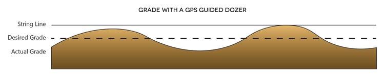 GPS Dozer Diagram-01